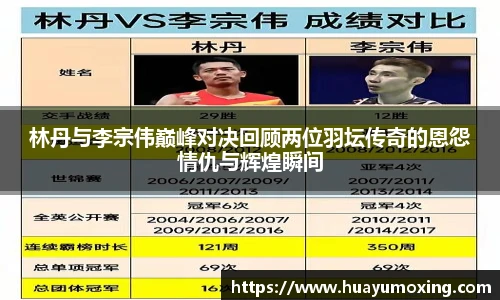 林丹与李宗伟巅峰对决回顾两位羽坛传奇的恩怨情仇与辉煌瞬间