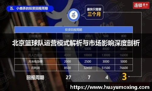 北京篮球队运营模式解析与市场影响深度剖析