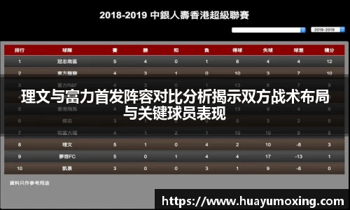 理文与富力首发阵容对比分析揭示双方战术布局与关键球员表现
